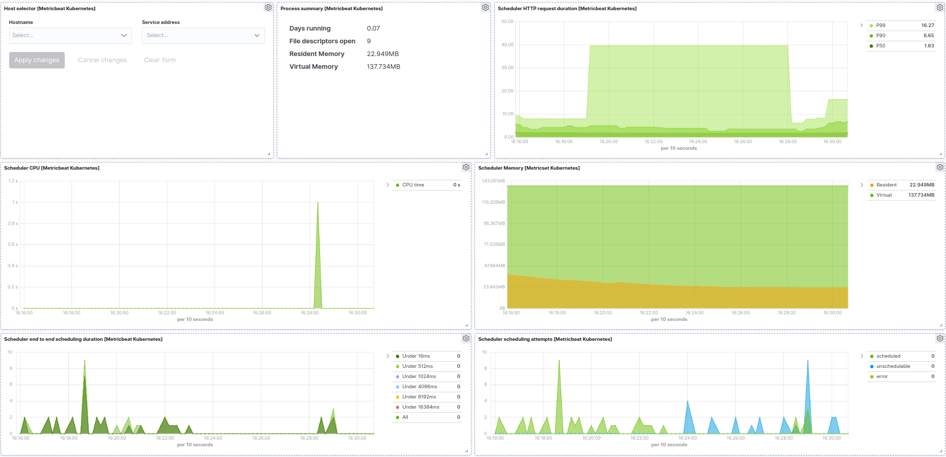 metricbeat kubernetes scheduler metricbeat kubernetes scheduler