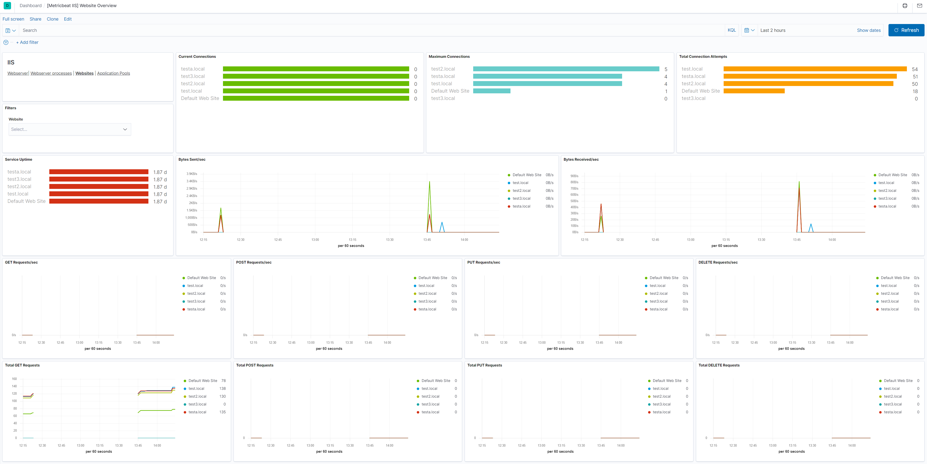 metricbeat iis website overview metricbeat iis website overview