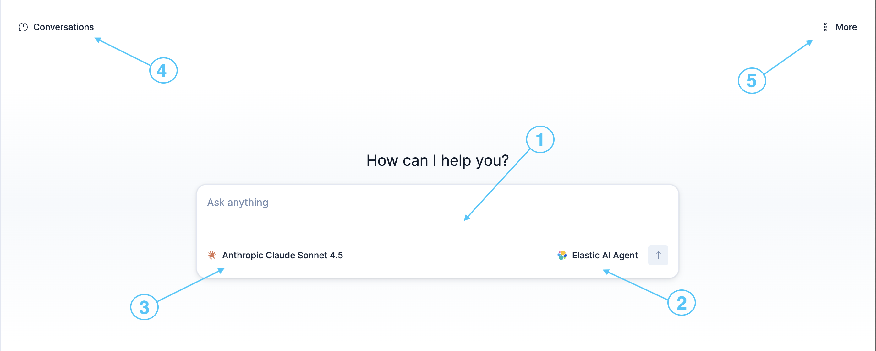 Annotated screenshot of the Agent Chat GUI with numbered callouts highlighting the chat input (1), agent selector (2), model selector (3), conversations panel (4), and more actions menu (5)