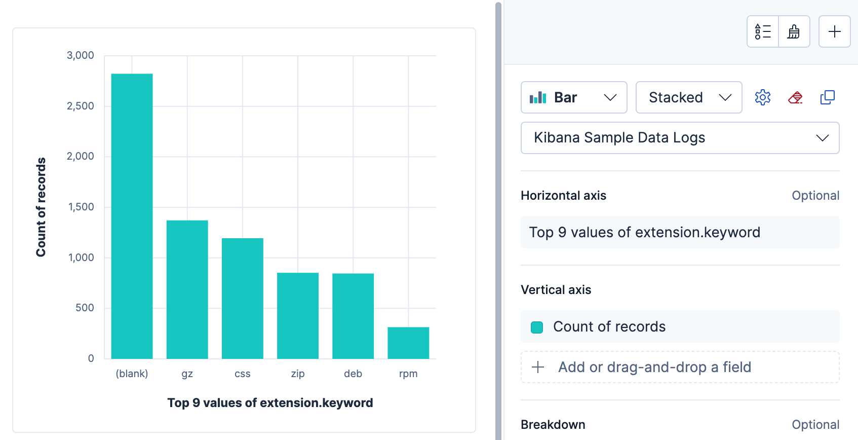 Lens editor showing a bar chart of top values of extension.keyword by count of records