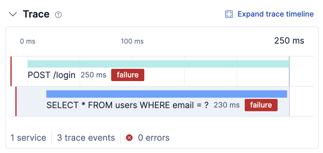 The Trace section in the document detail panel showing a mini waterfall with spans and a link to expand the full trace timeline.