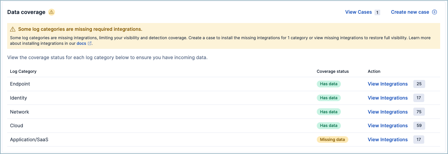 The SIEM Readiness page's Coverage tab's Data coverage table