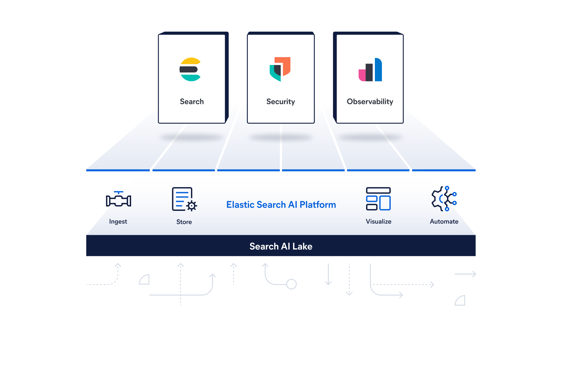 The Elastic platform