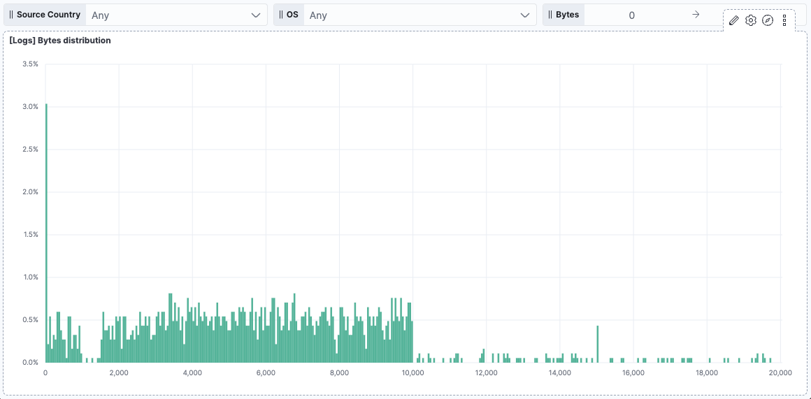 A maximized panel in a dashboard