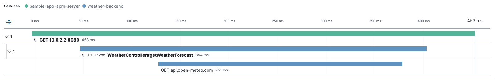 Distributed tracing