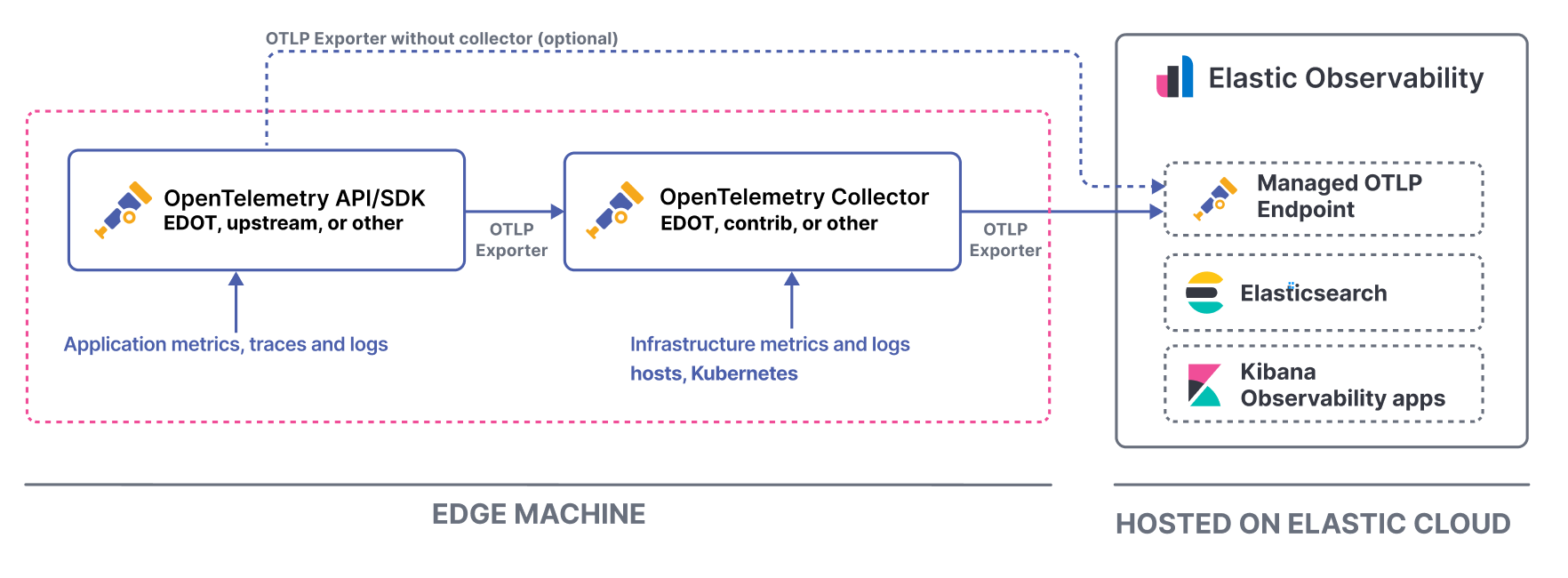 VM-Serverless