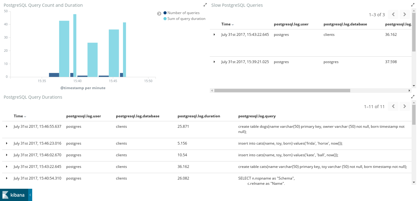 filebeat postgresql slowlog overview filebeat postgresql slowlog overview