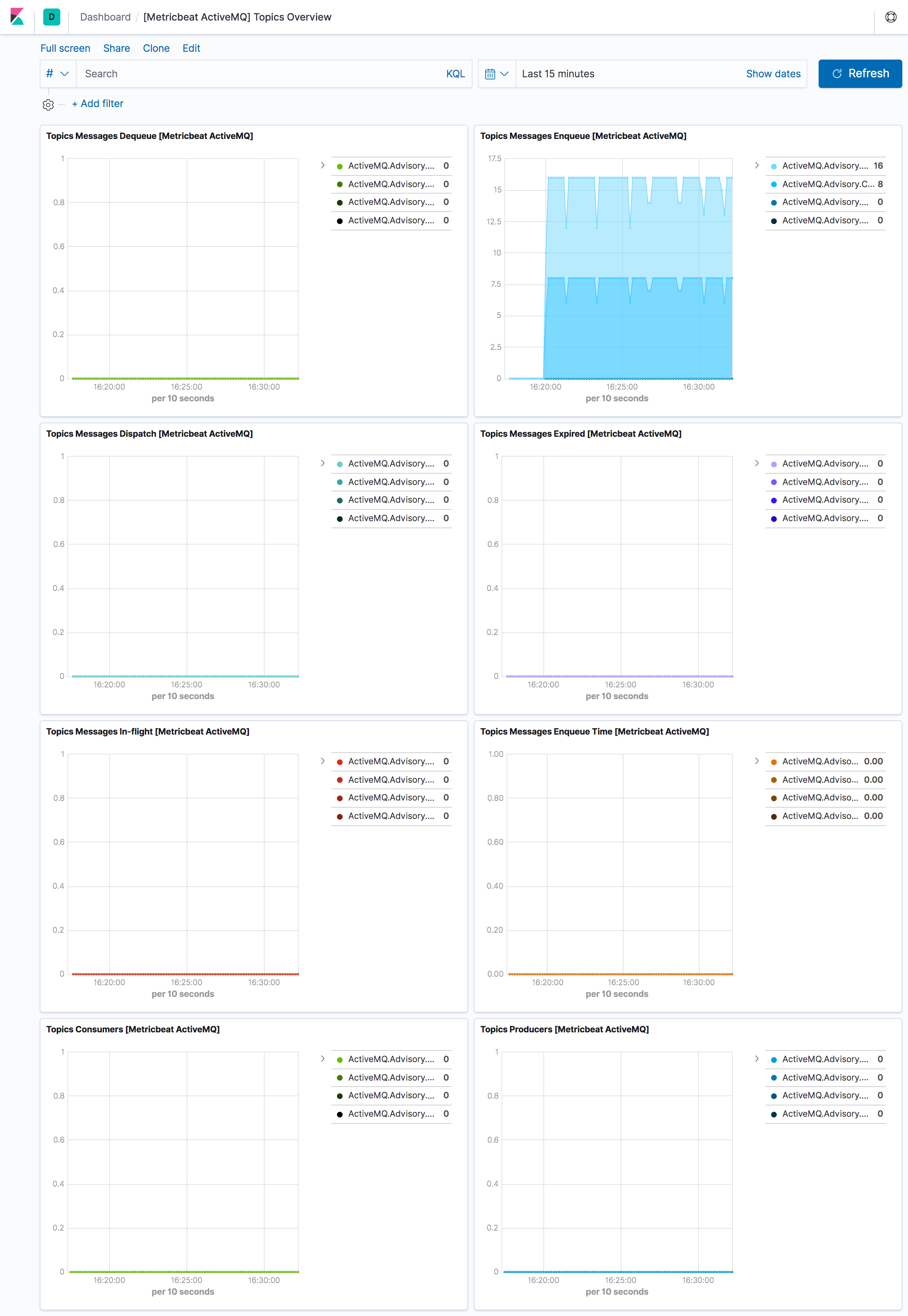 metricbeat activemq topics overview metricbeat activemq topics overview