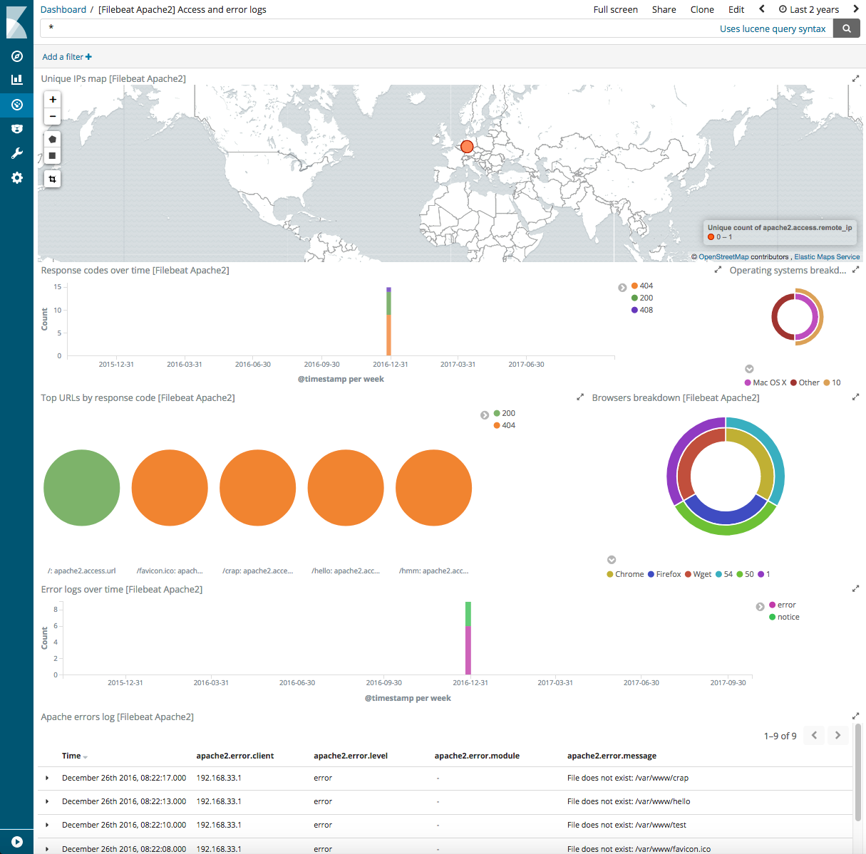 kibana apache kibana apache