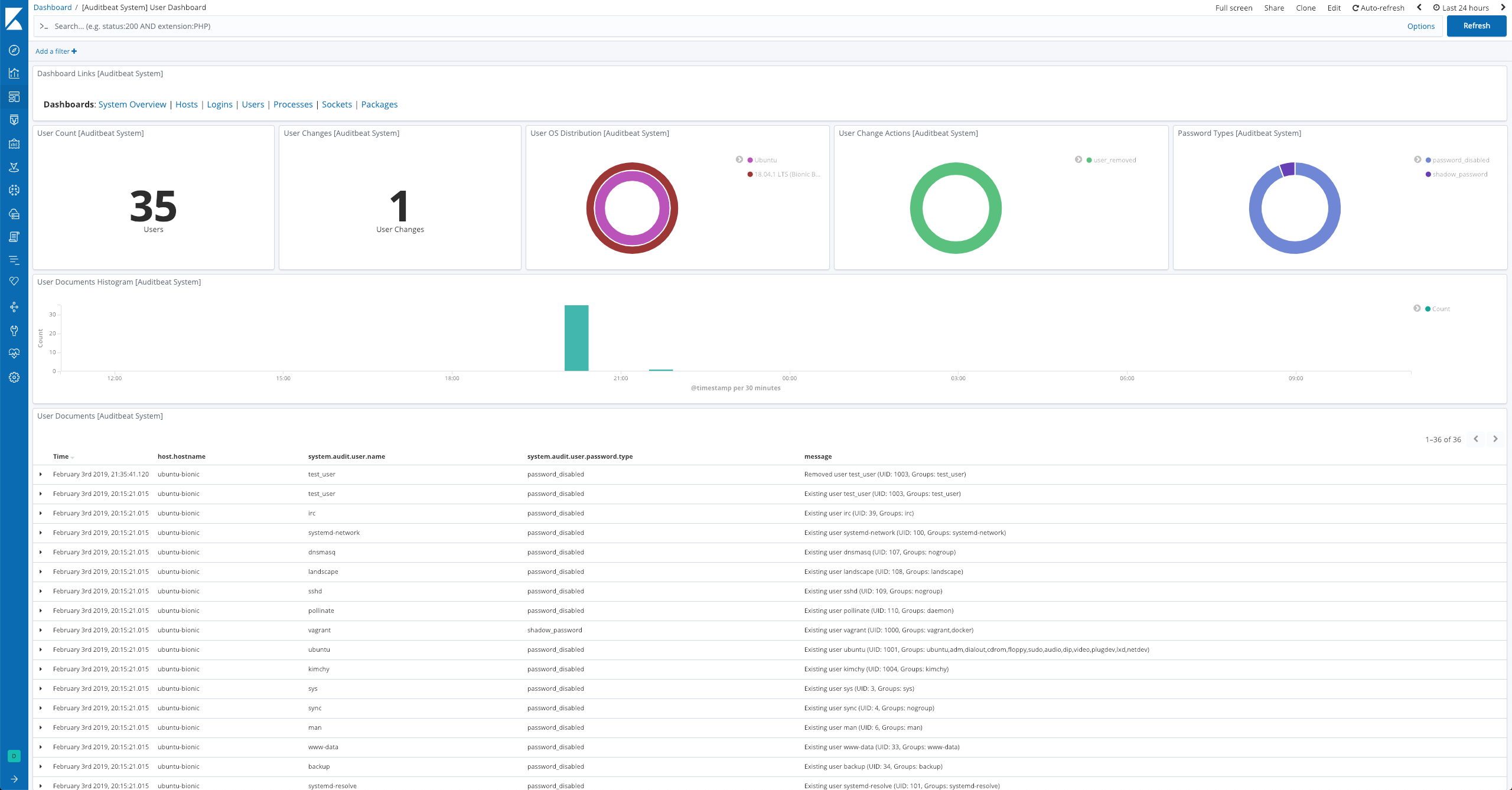 Auditbeat System User Dashboard Auditbeat System User Dashboard