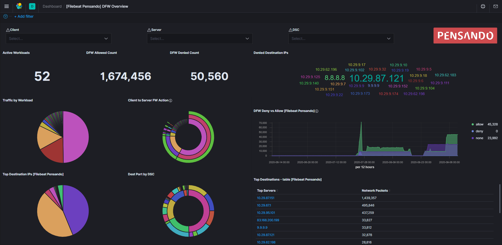 filebeat pensando dfw filebeat pensando dfw