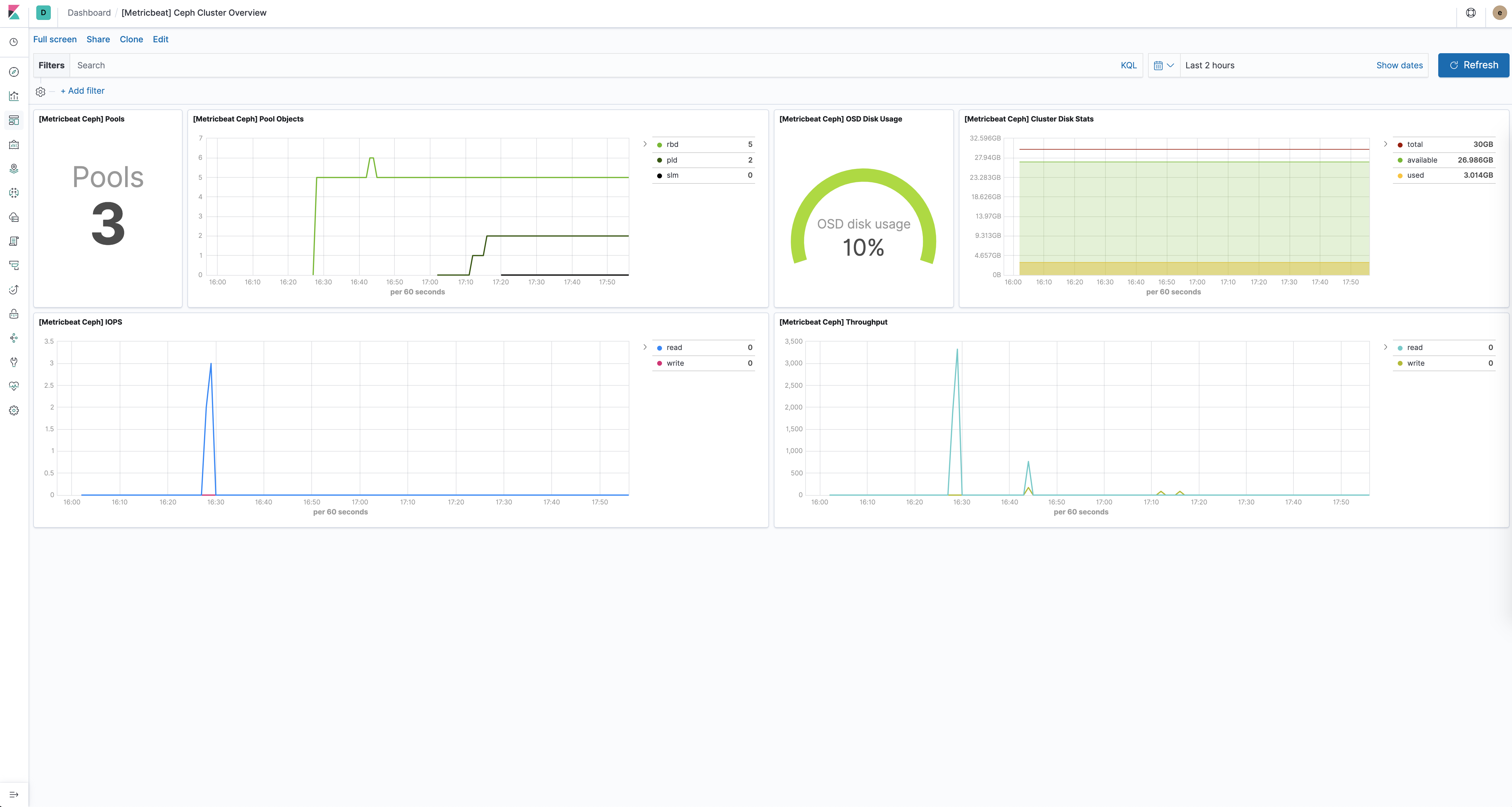 ceph overview dashboard ceph overview dashboard