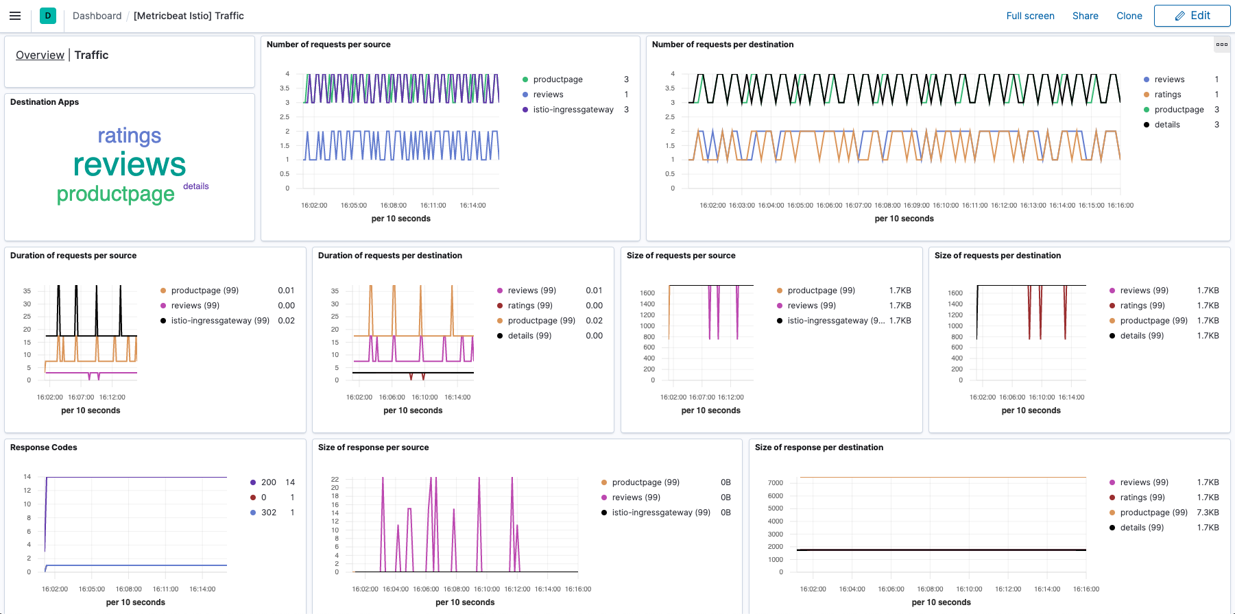 metricbeat istio traffic metricbeat istio traffic