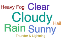 Tag cloud Tag cloud