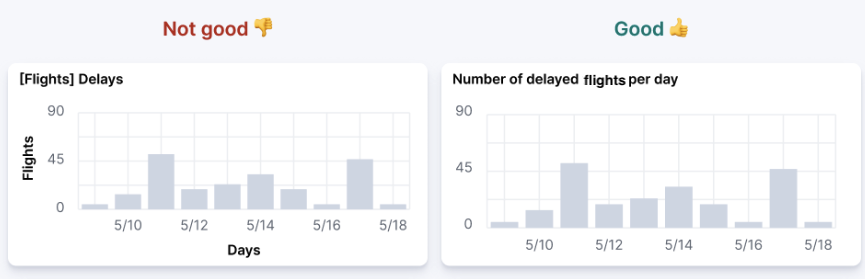 Titles in visualizations Titles in visualizations