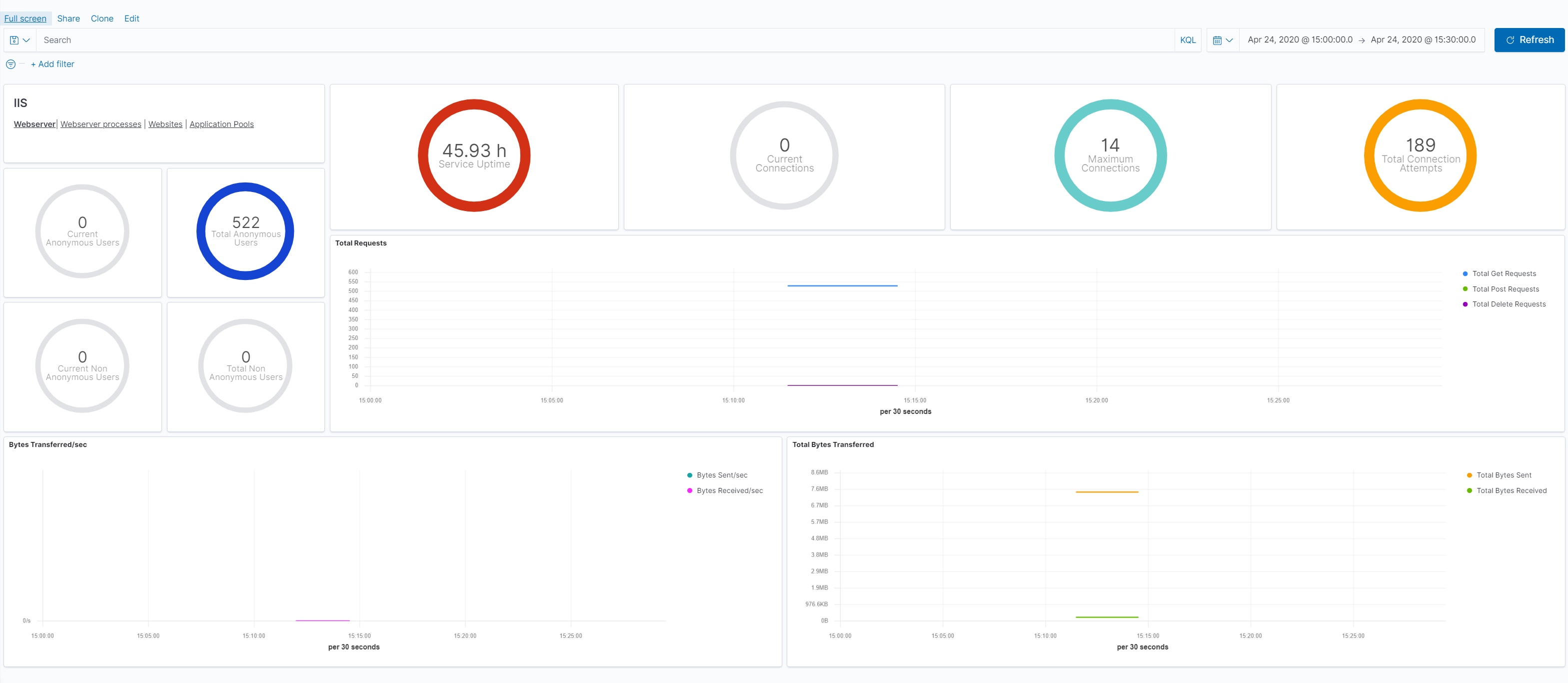 metricbeat iis webserver overview metricbeat iis webserver overview