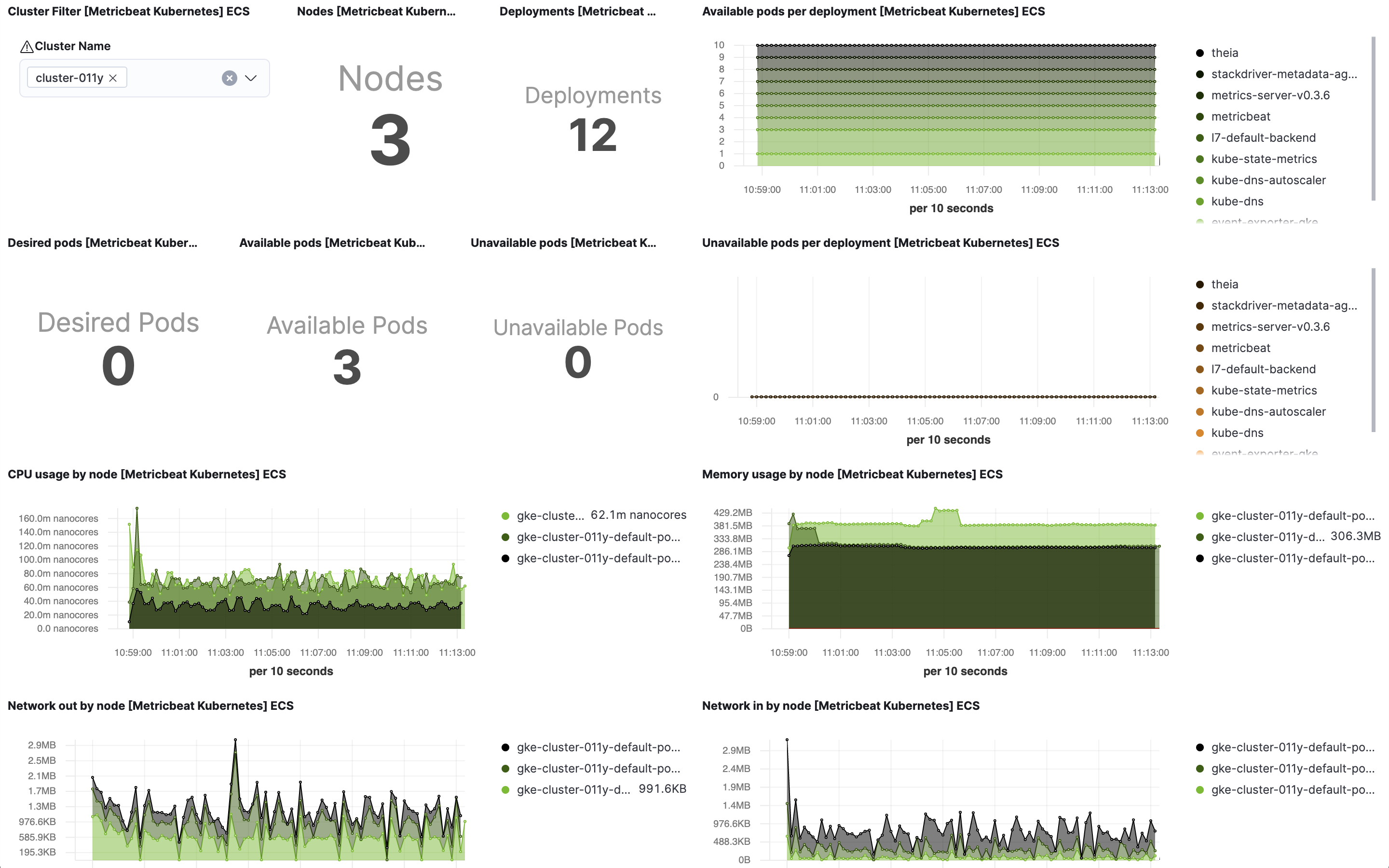 metricbeat kubernetes clusteroverview metricbeat kubernetes clusteroverview