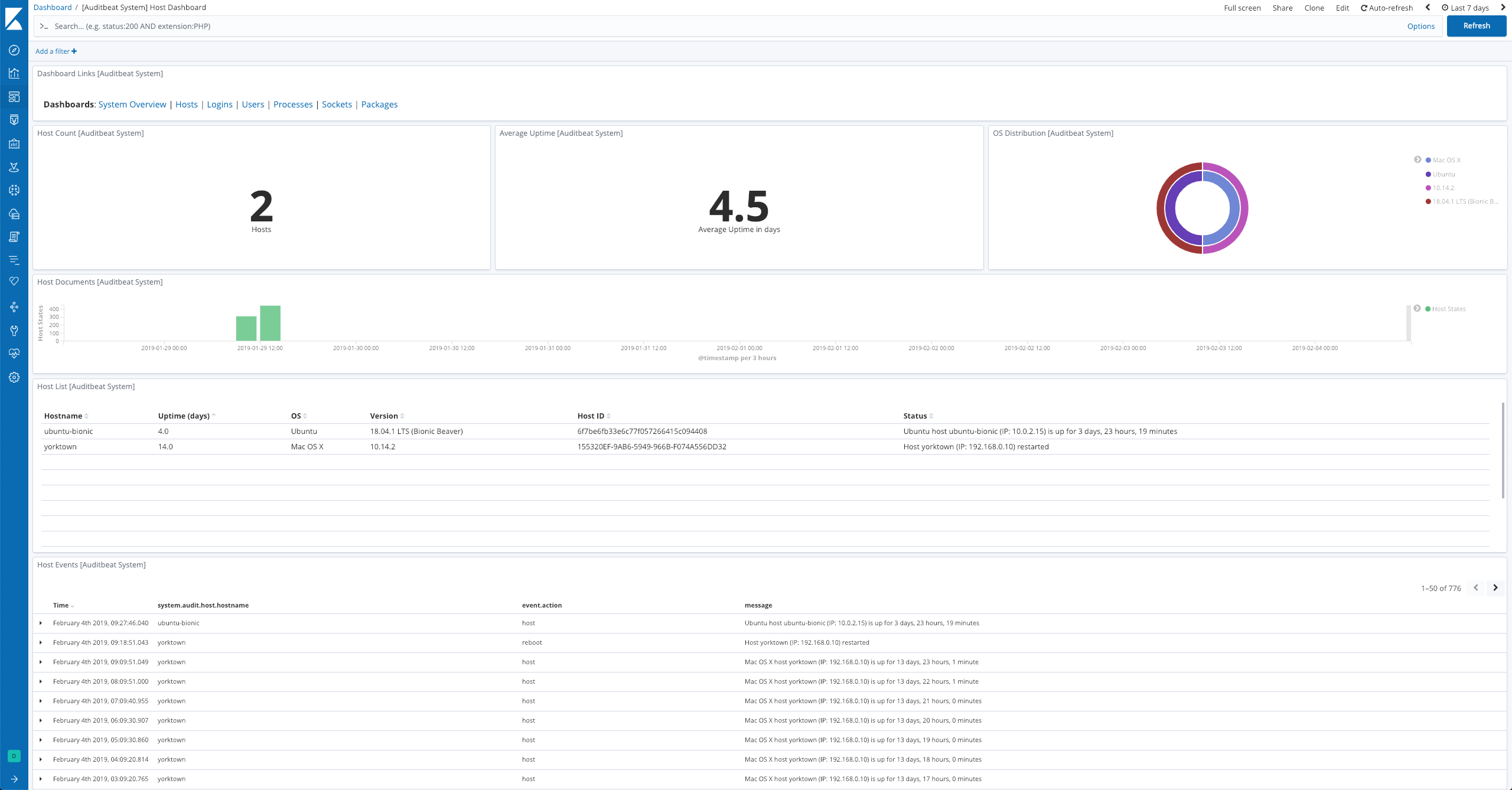Auditbeat System Host Dashboard Auditbeat System Host Dashboard