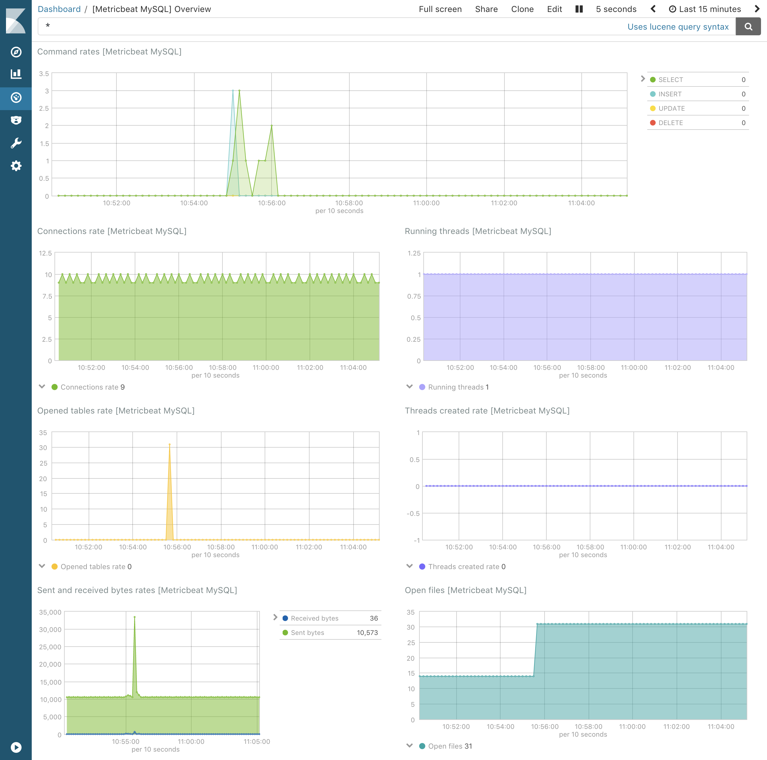 metricbeat mysql metricbeat mysql