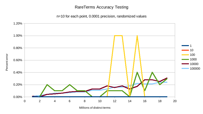accuracy 0001 accuracy 0001