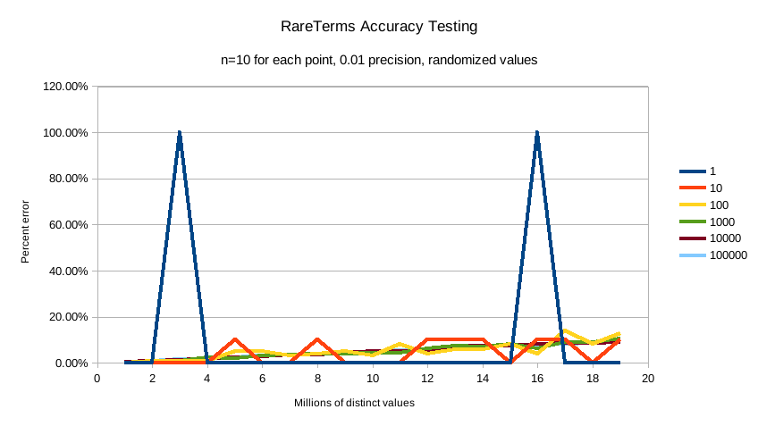 accuracy 01 accuracy 01
