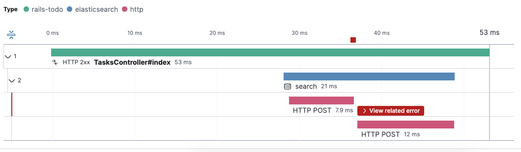 Distributed trace with Elasticsearch spans Distributed trace with Elasticsearch spans