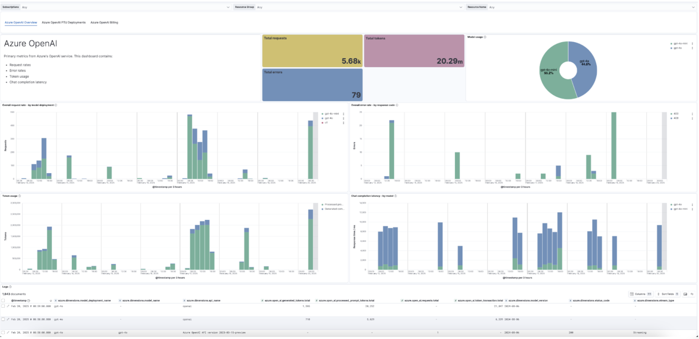 LLM performance and reliability