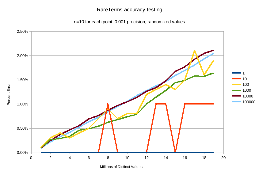 accuracy 001 accuracy 001