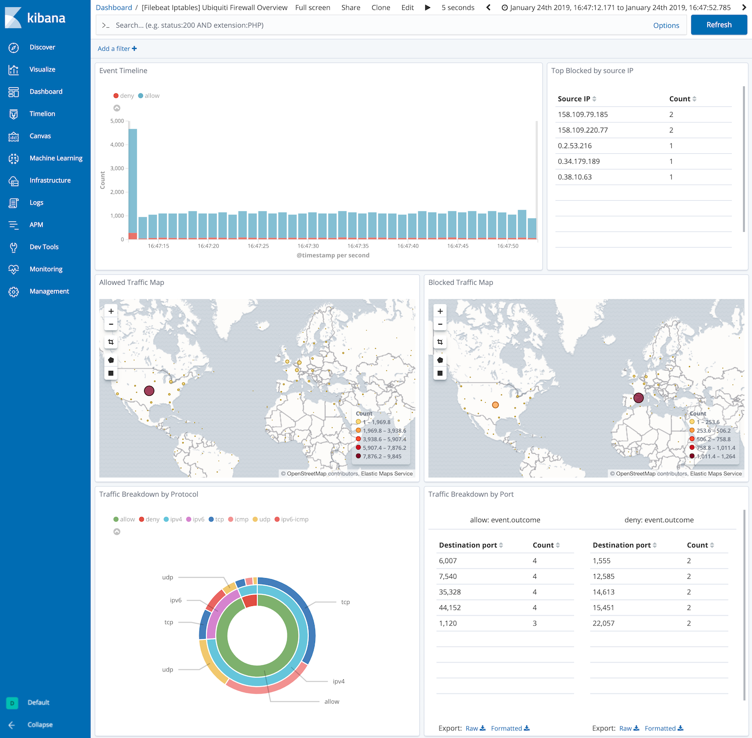 kibana iptables ubiquiti kibana iptables ubiquiti