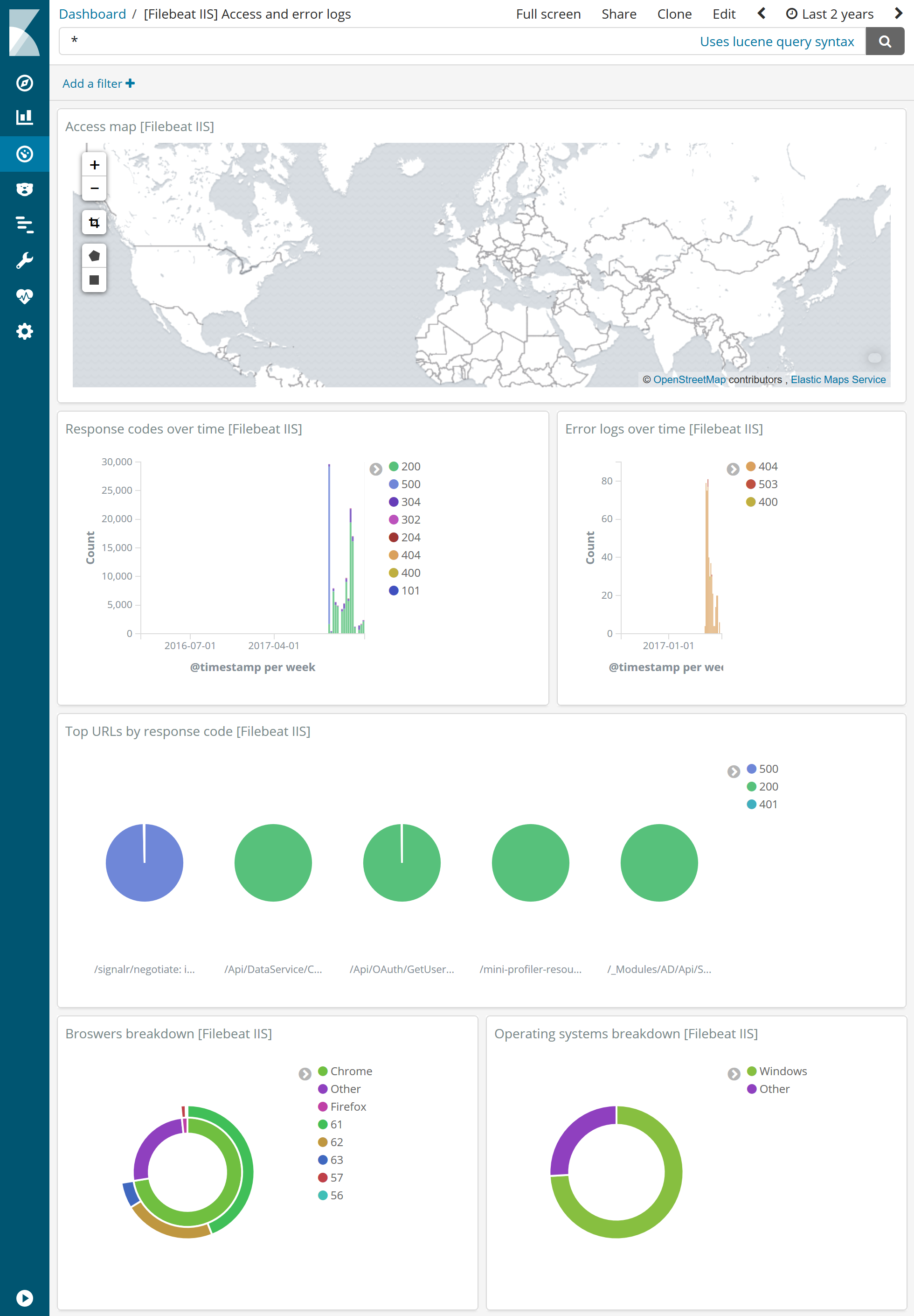 kibana iis kibana iis