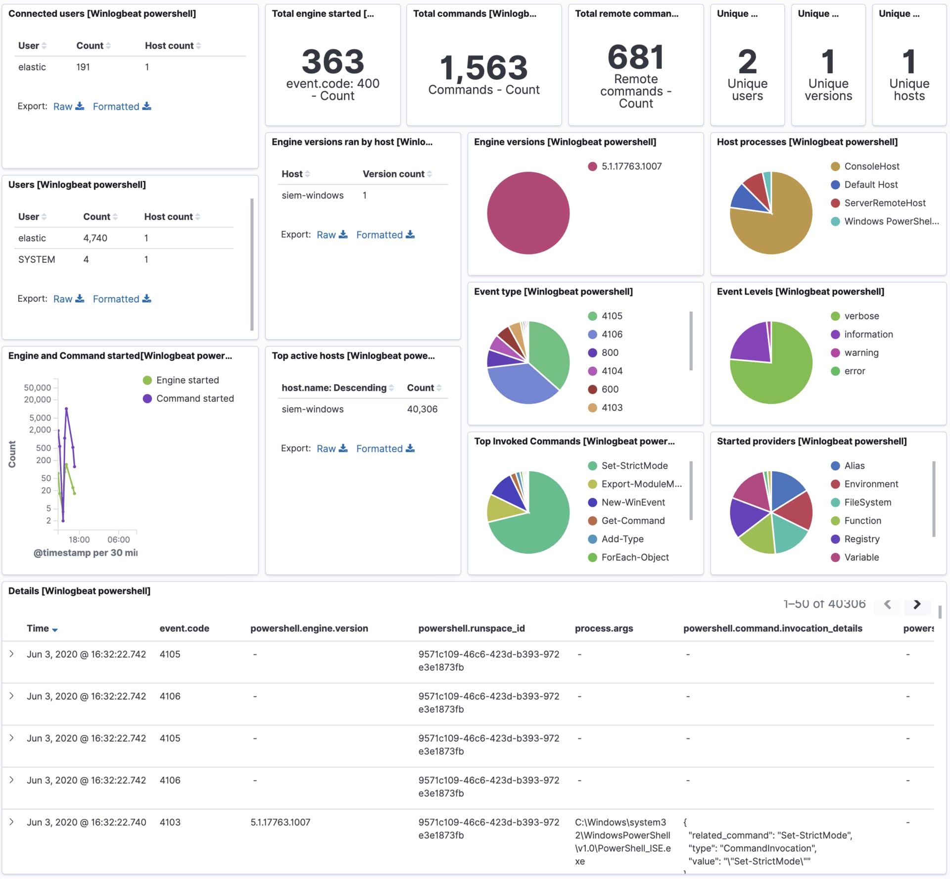 kibana powershell kibana powershell
