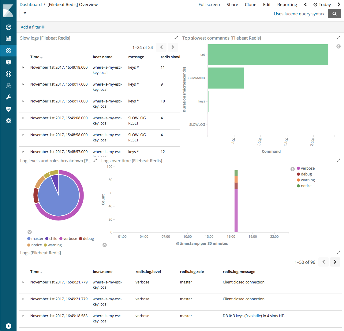 kibana redis kibana redis