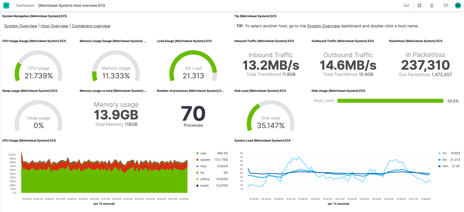Metricbeat System dashboard Metricbeat System dashboard