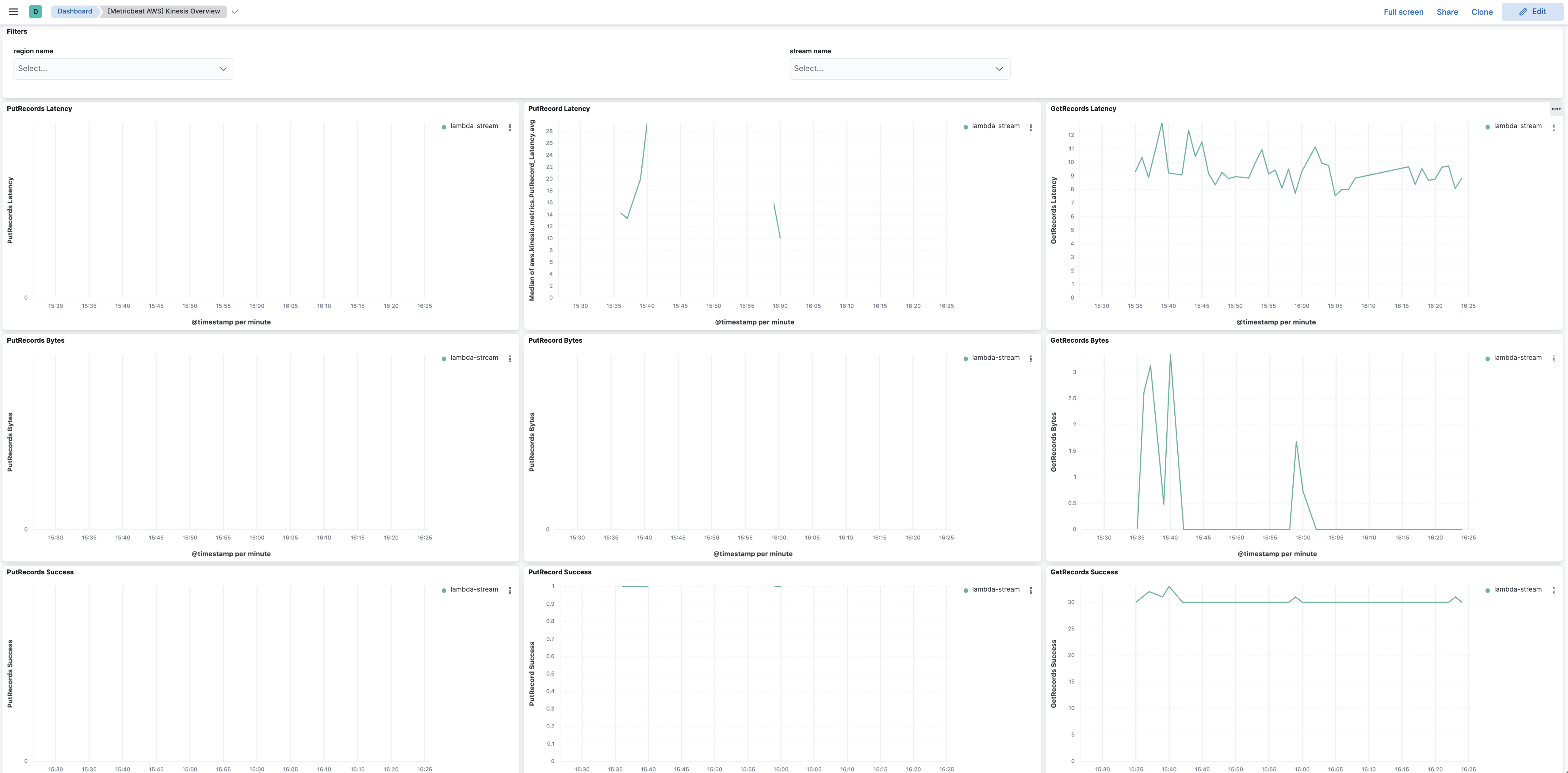 metricbeat aws kinesis overview metricbeat aws kinesis overview