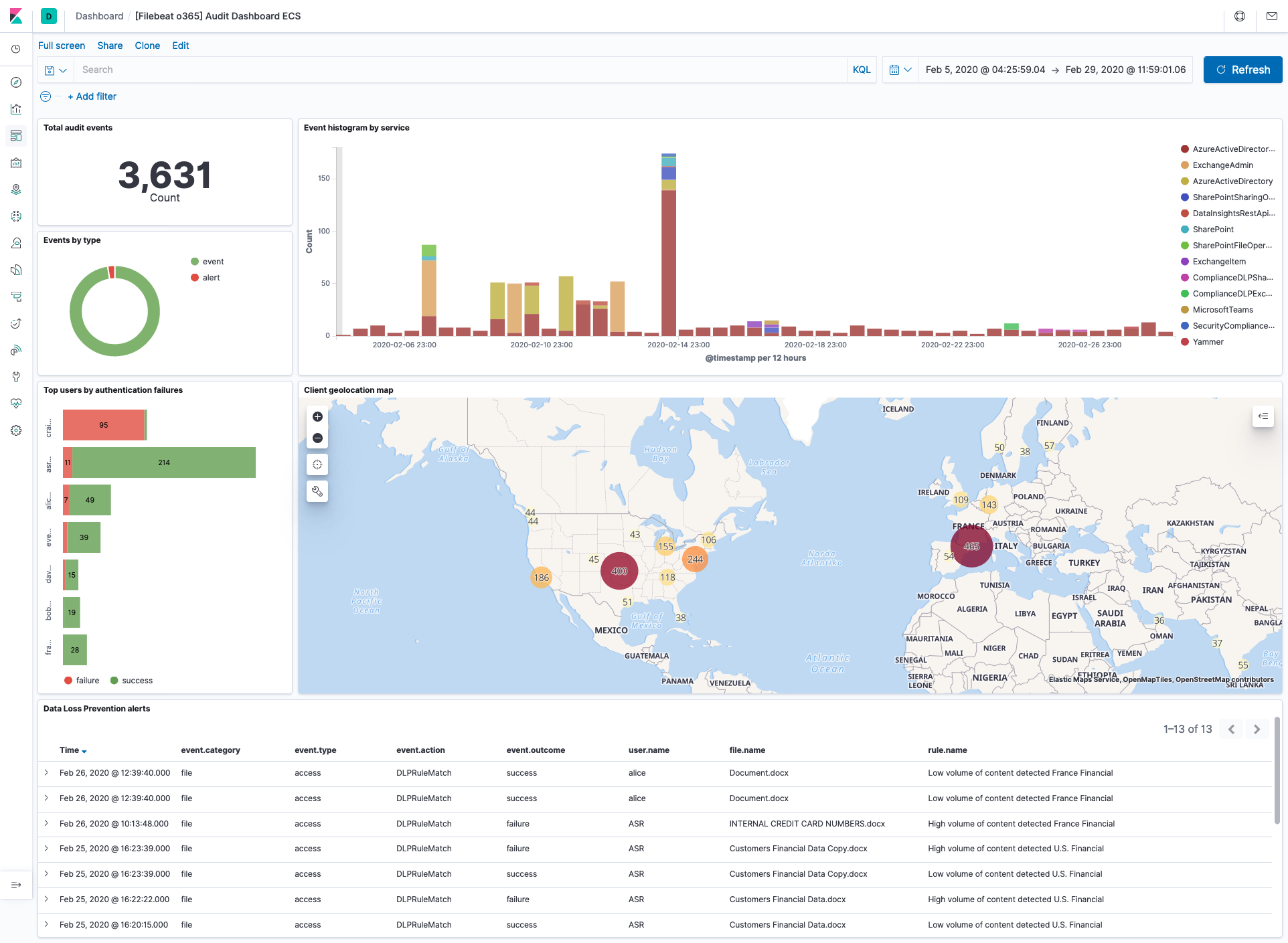 filebeat o365 audit filebeat o365 audit