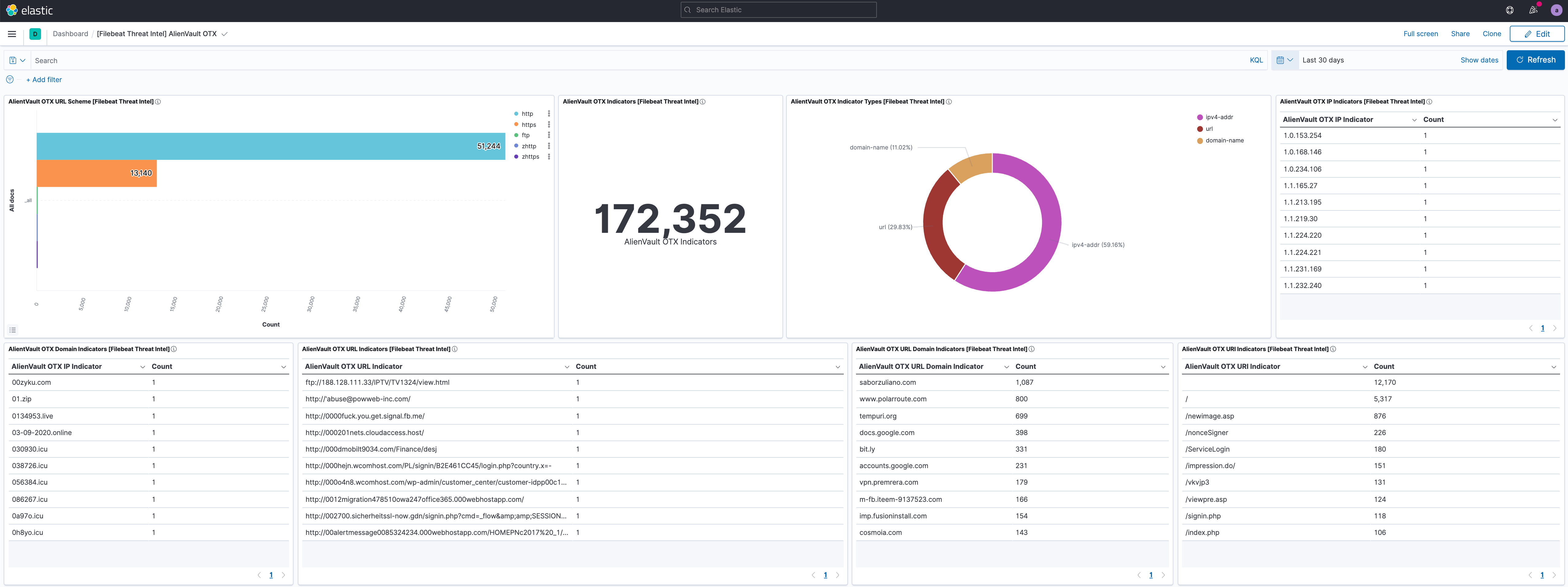 filebeat threatintel alienvault otx filebeat threatintel alienvault otx