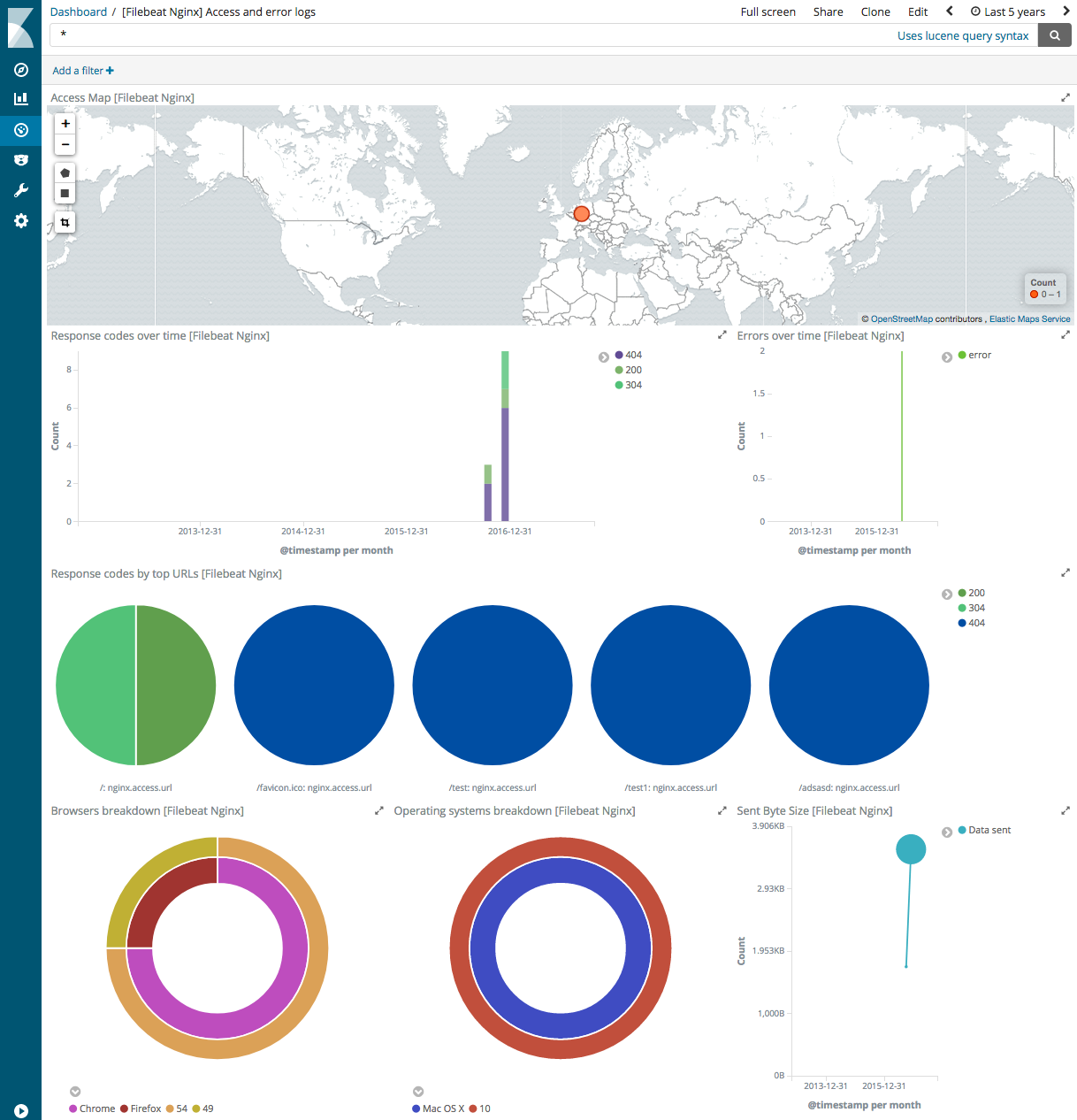 kibana nginx kibana nginx