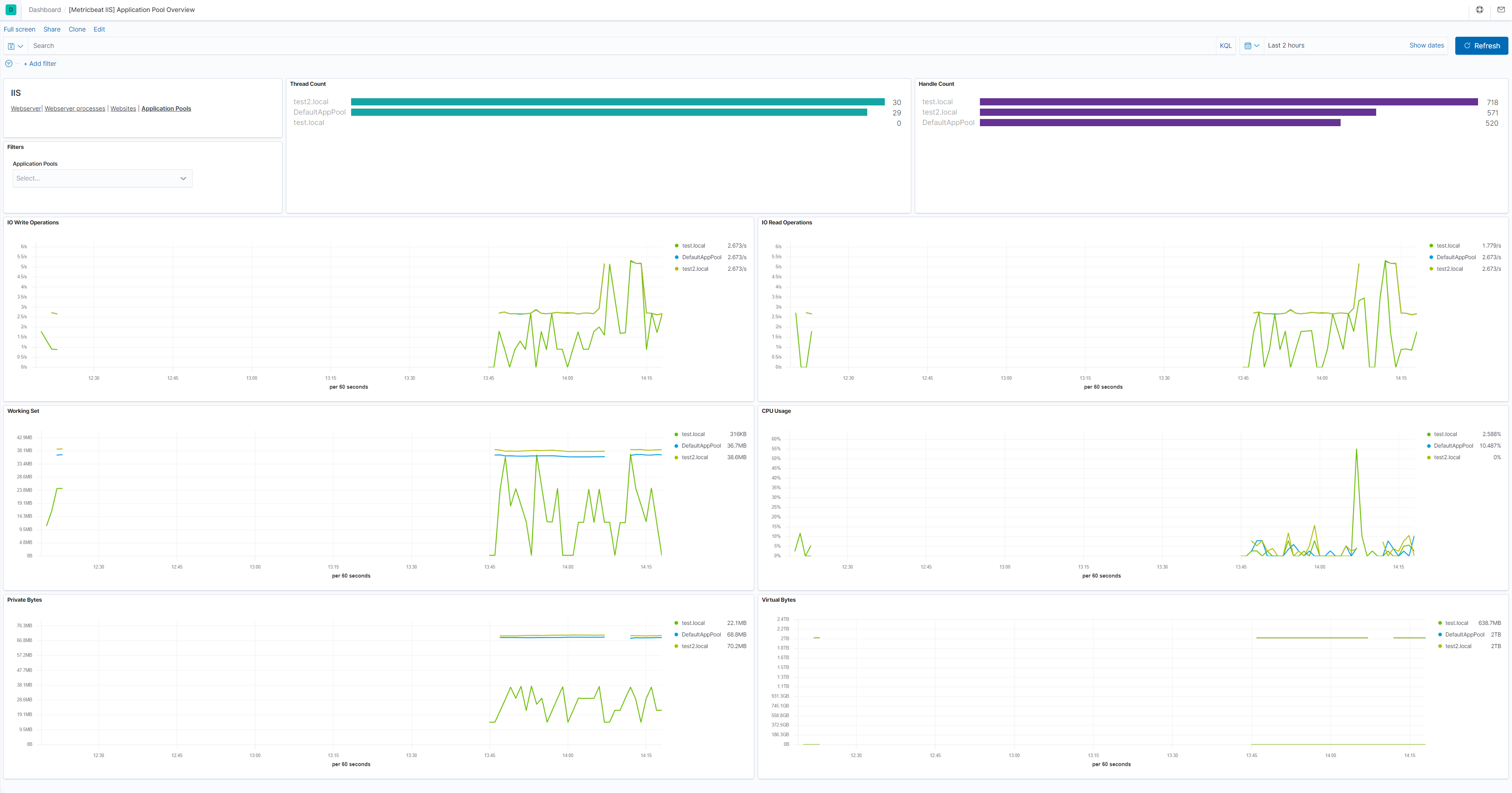 metricbeat iis application pool overview metricbeat iis application pool overview
