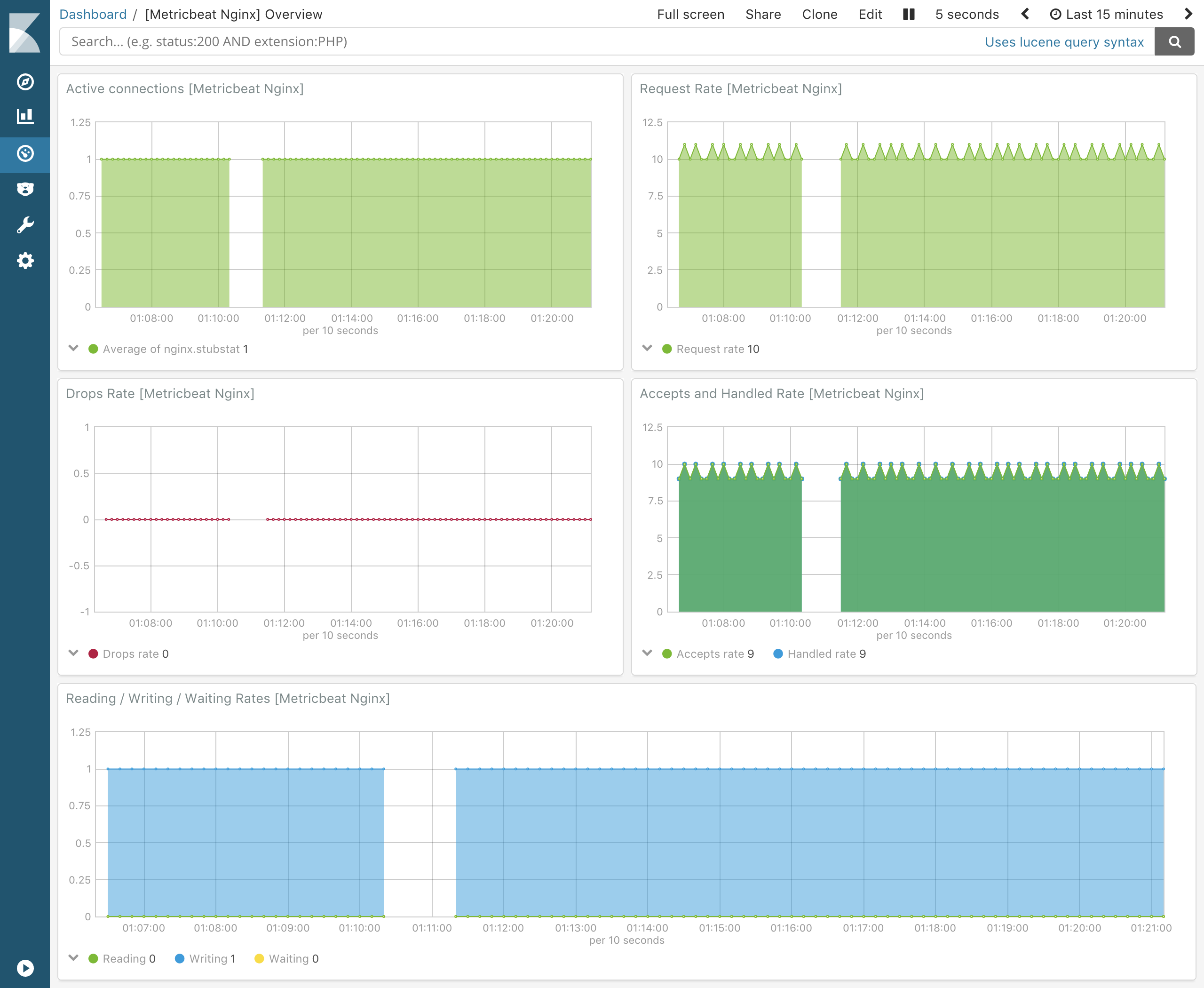 metricbeat nginx metricbeat nginx