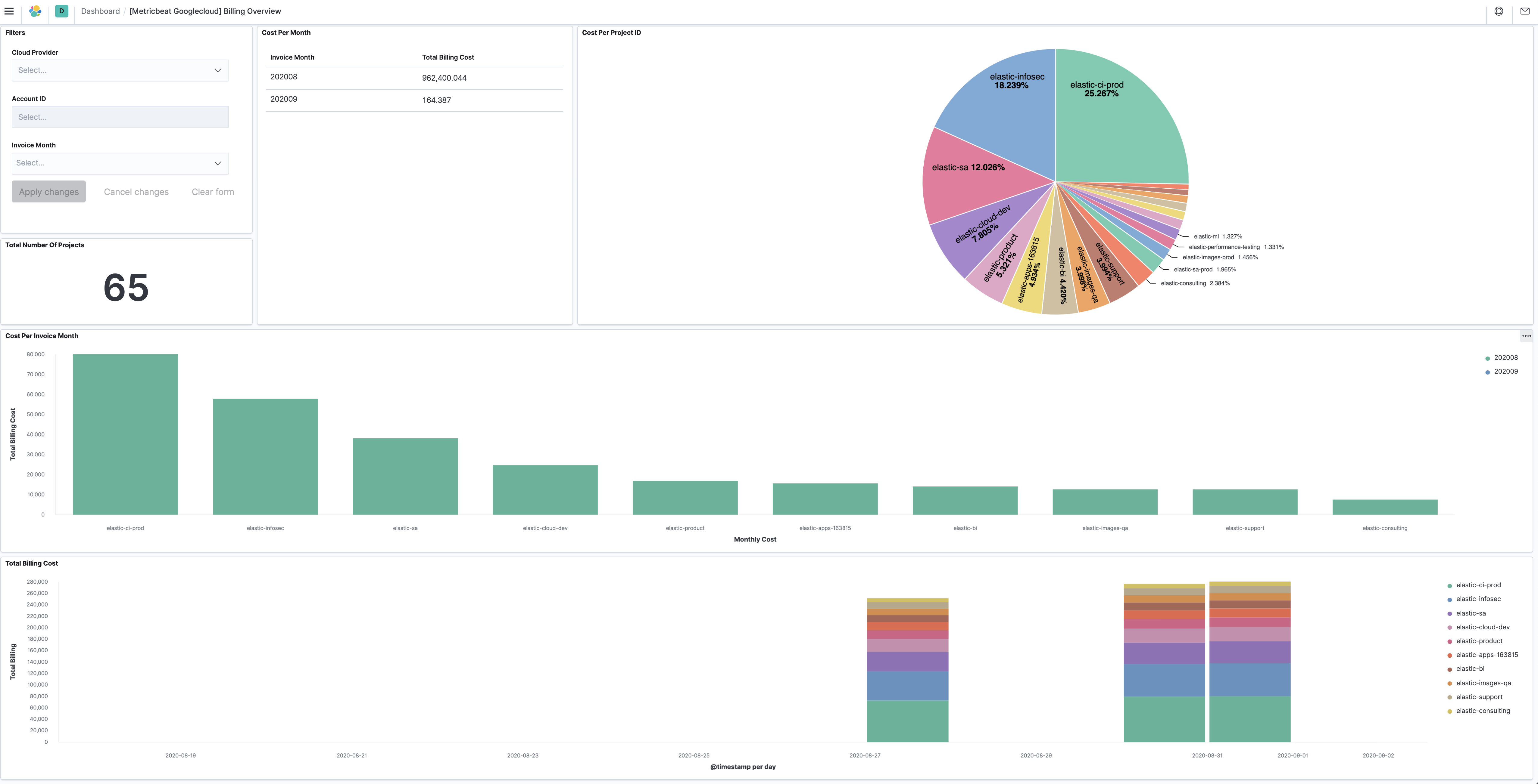 metricbeat gcp billing overview metricbeat gcp billing overview