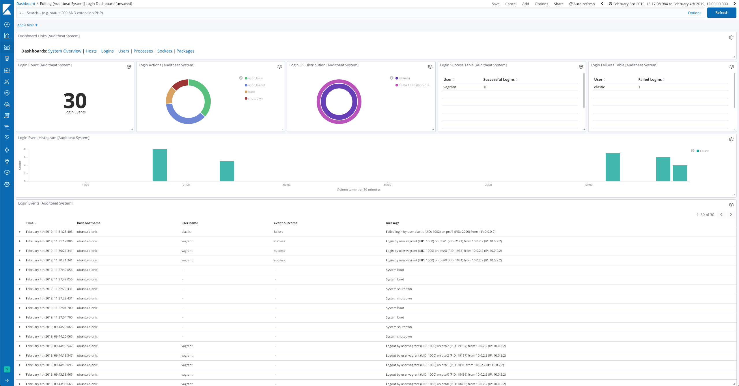 Auditbeat System Login Dashboard Auditbeat System Login Dashboard