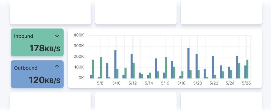Closely grouped visualizations Closely grouped visualizations