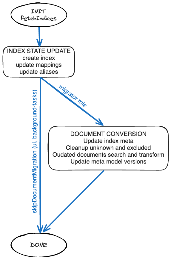 ZDT overview