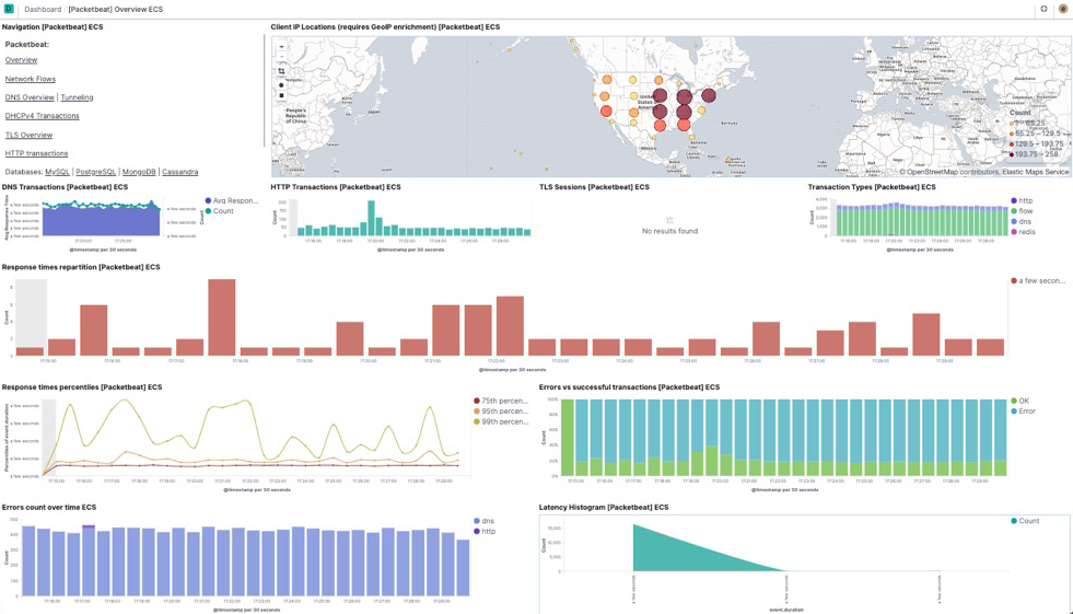 Packetbeat Overview dashboard Packetbeat Overview dashboard