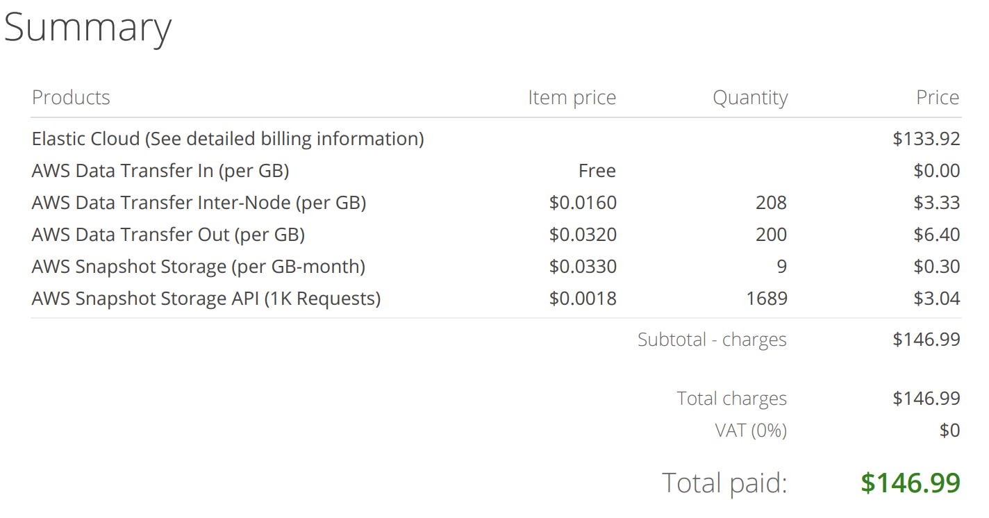 Example invoice Example invoice