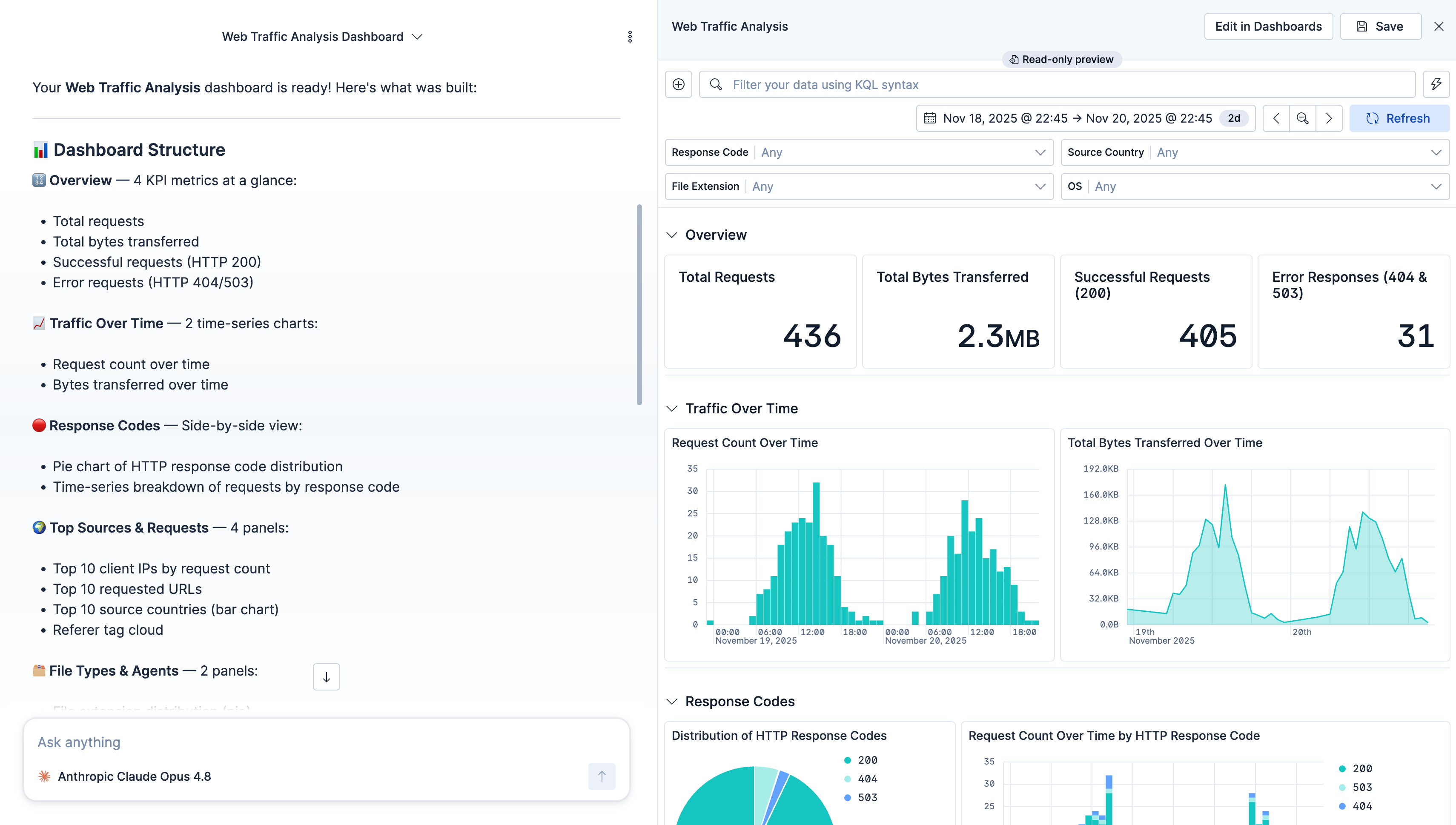 Full-screen chat with the conversation on the left and a dashboard canvas preview on the right showing metrics, charts, and trend panels