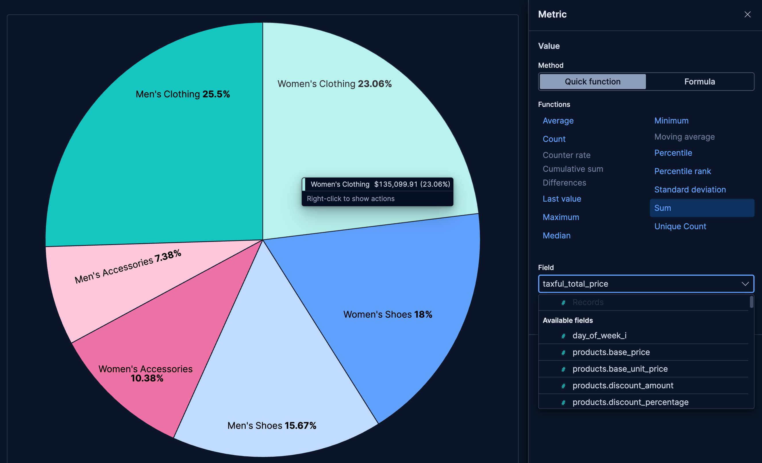 Pie chart with revenue by product category