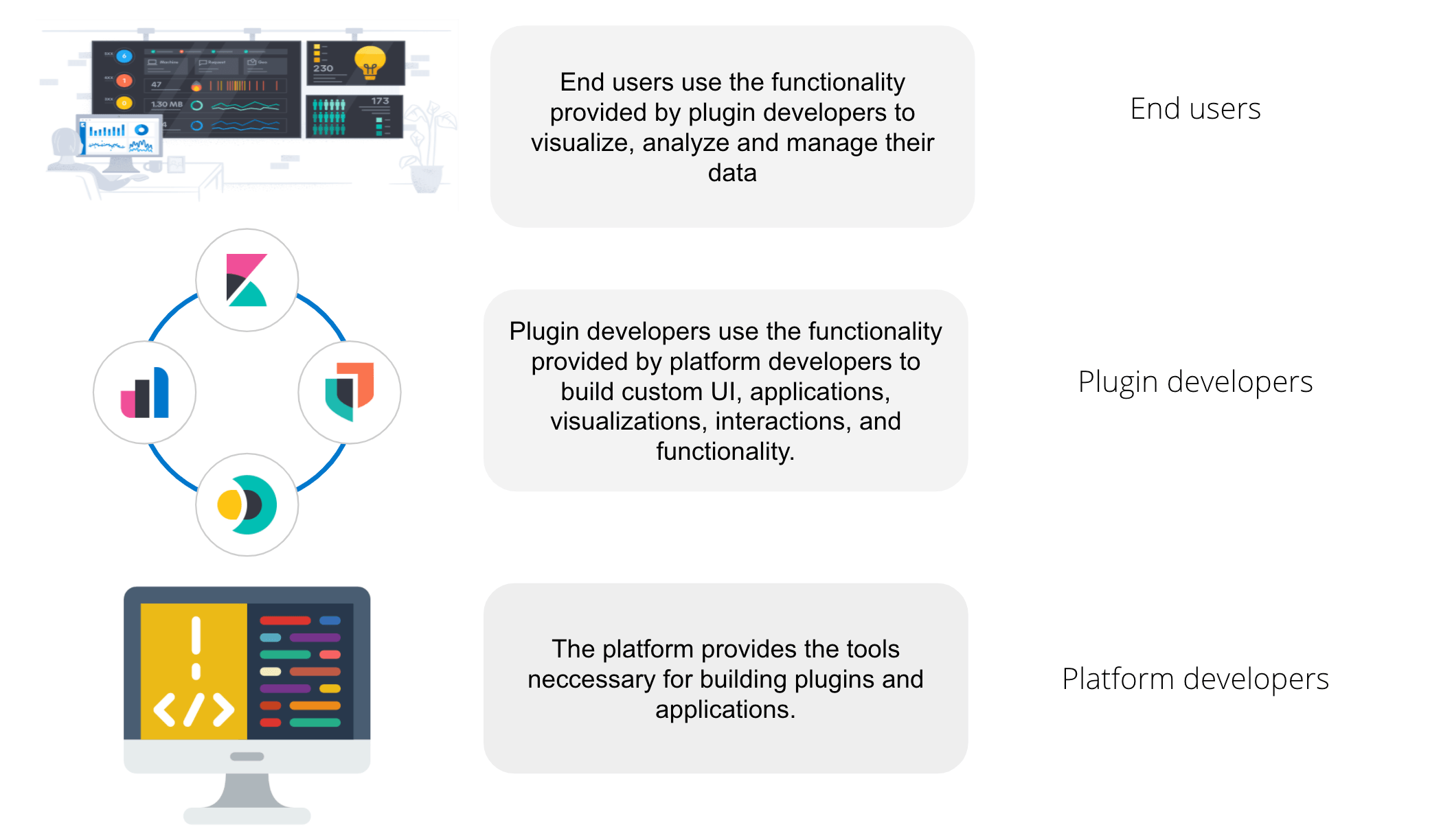 Kibana personas