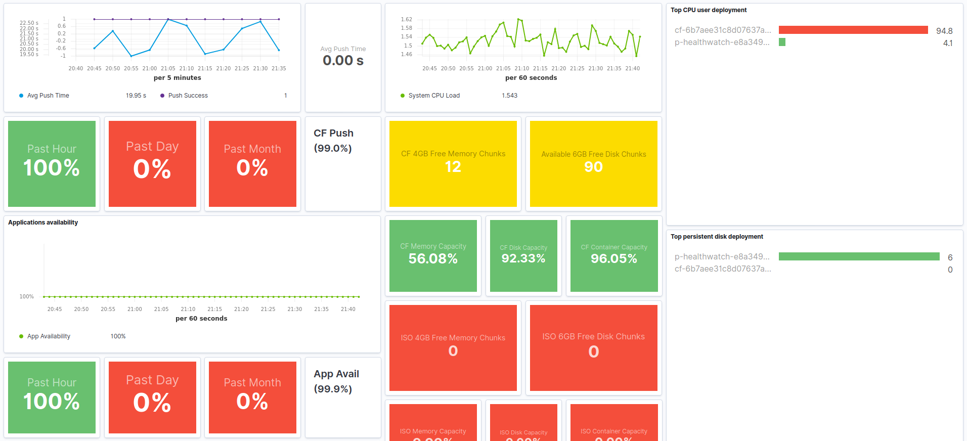 metricbeat cloudfoundry platform health metricbeat cloudfoundry platform health