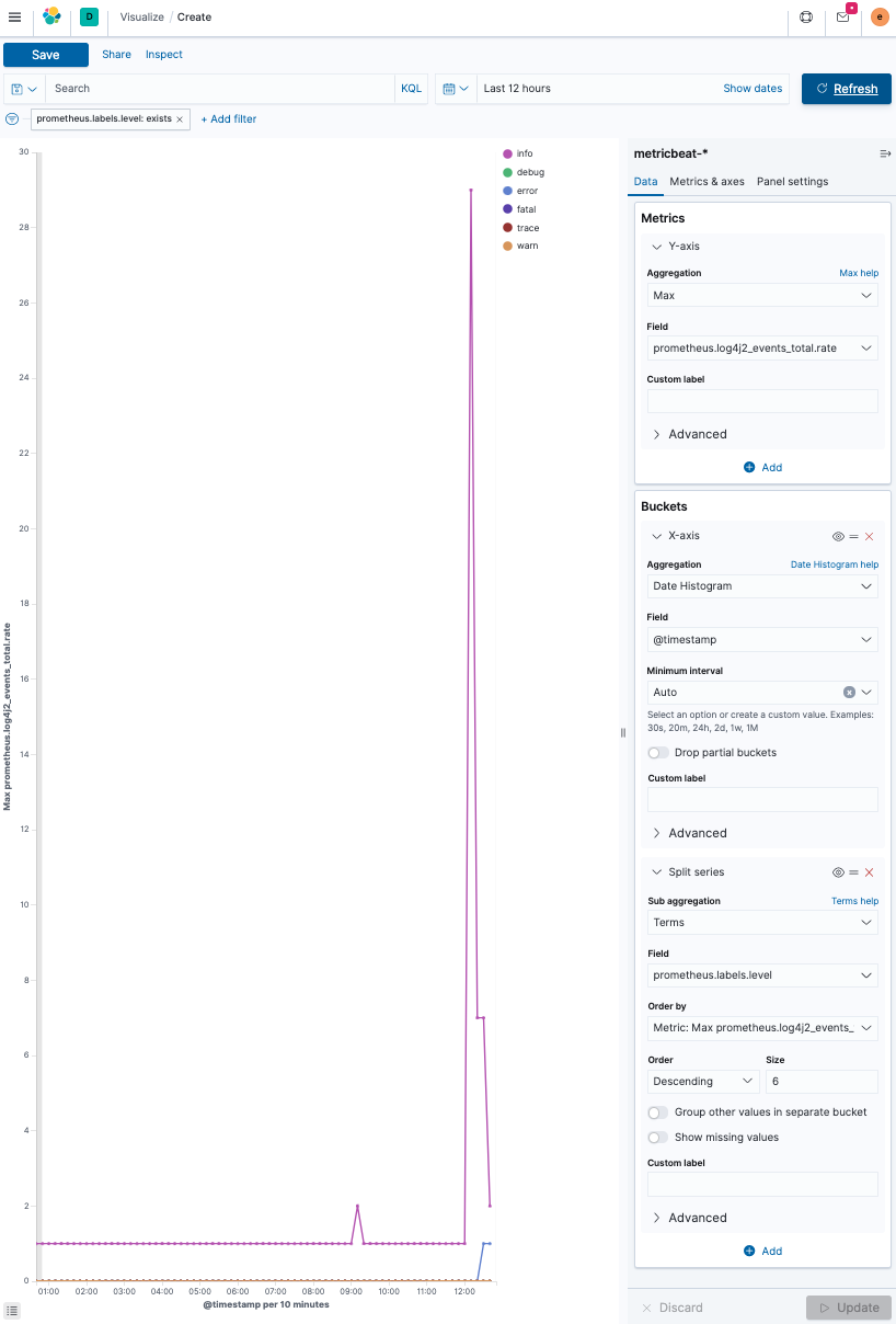 Date Histogram of the log rate per log level Date Histogram of the log rate per log level